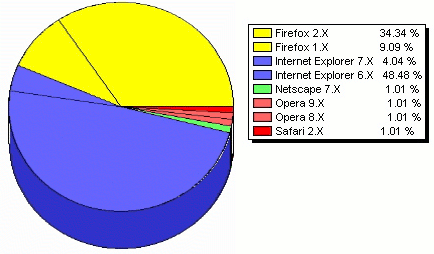 Yuren's 文舖:Firefox vs IE