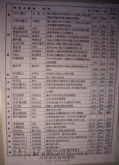 名流咖啡 咖啡豆價目表