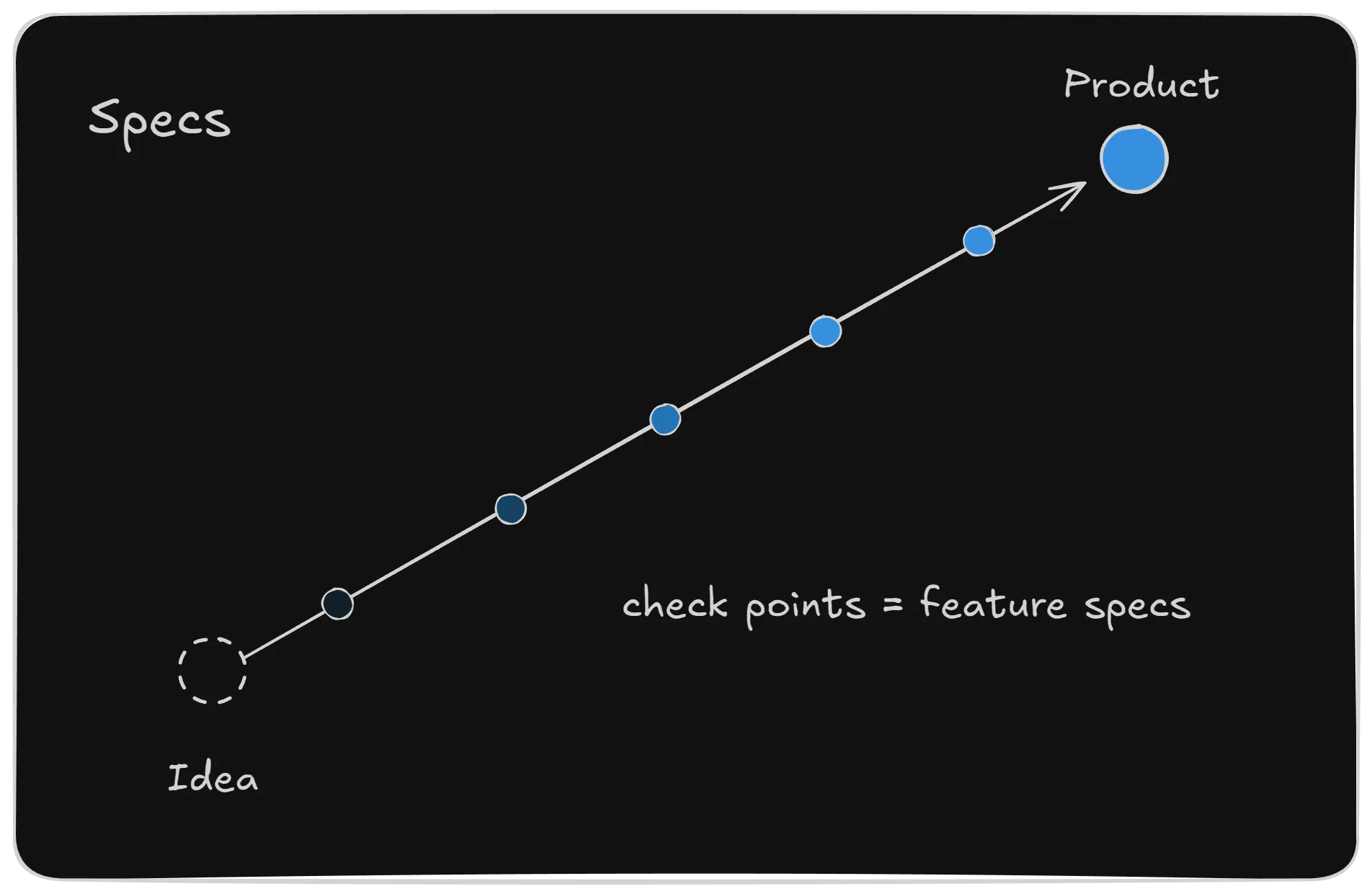 feature-specs.png