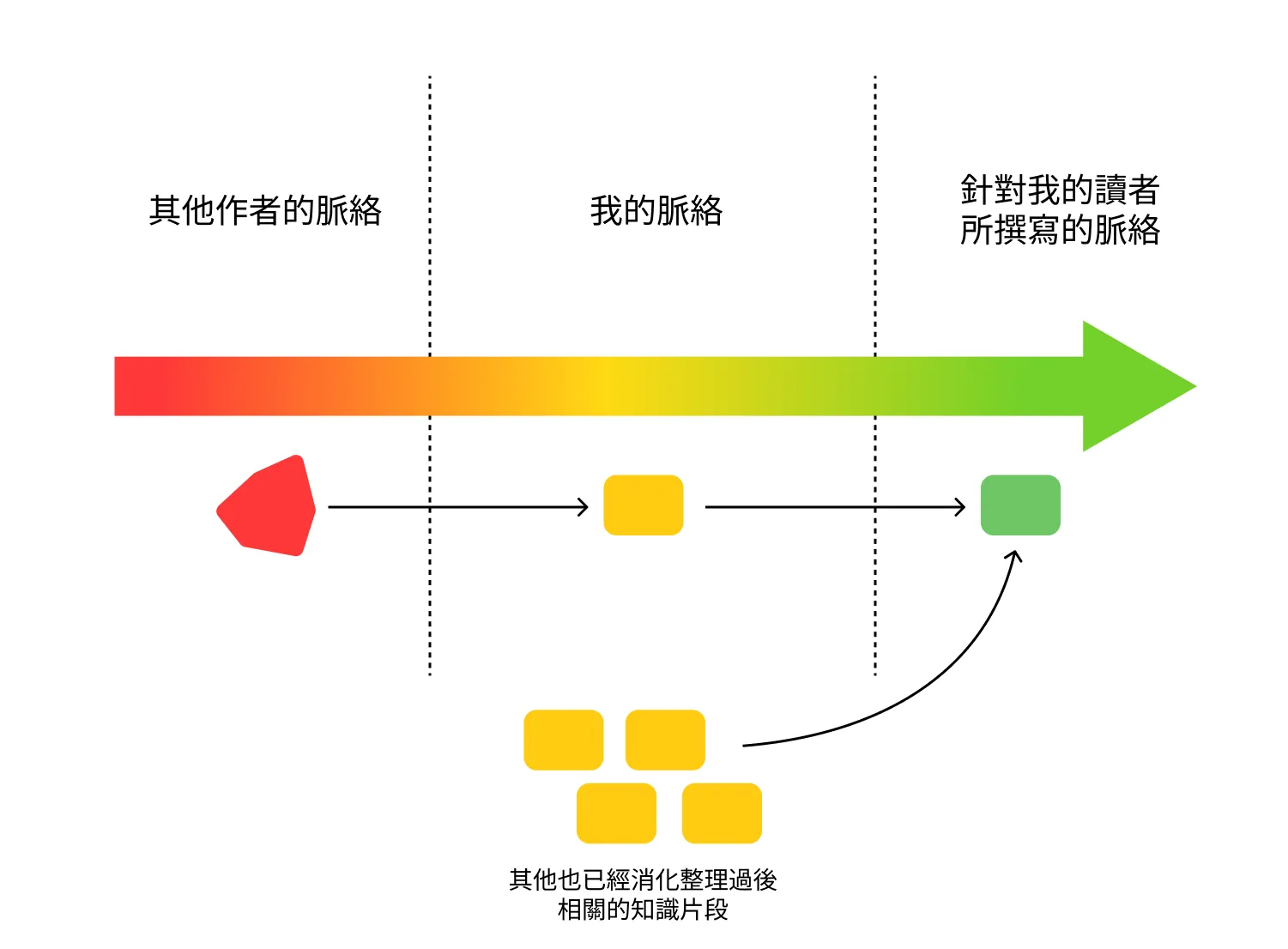 知識的熟成