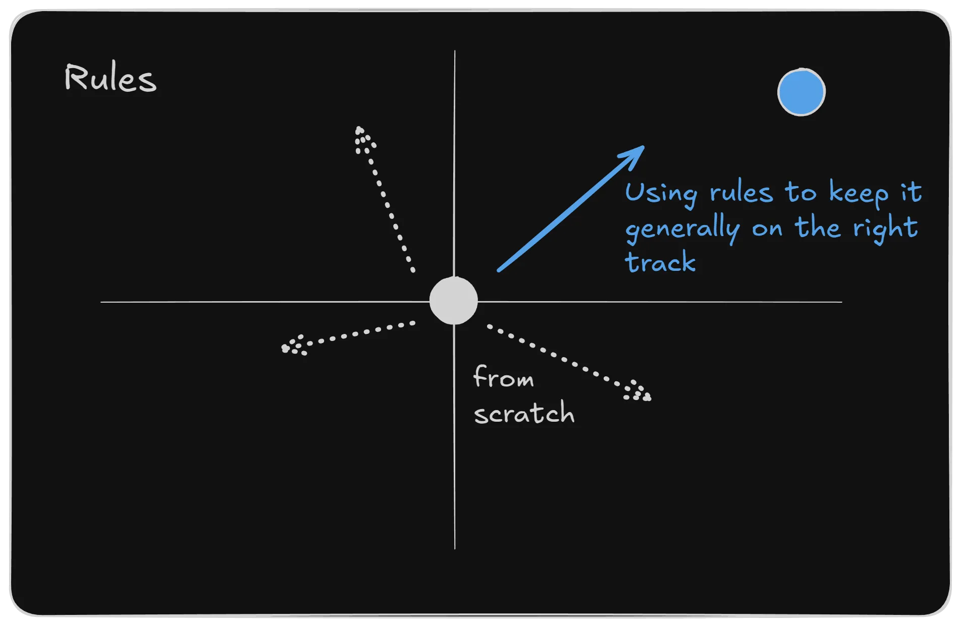 rule-for-right-track.png