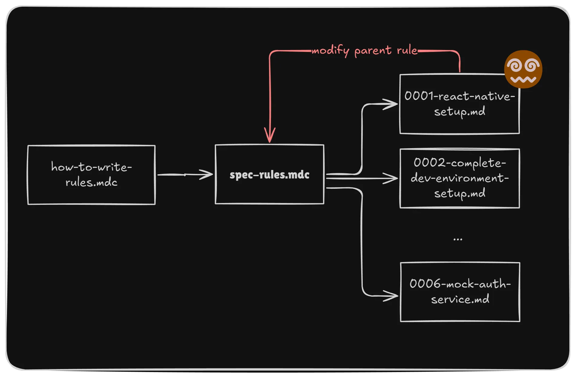 rule-spec-workflow.png