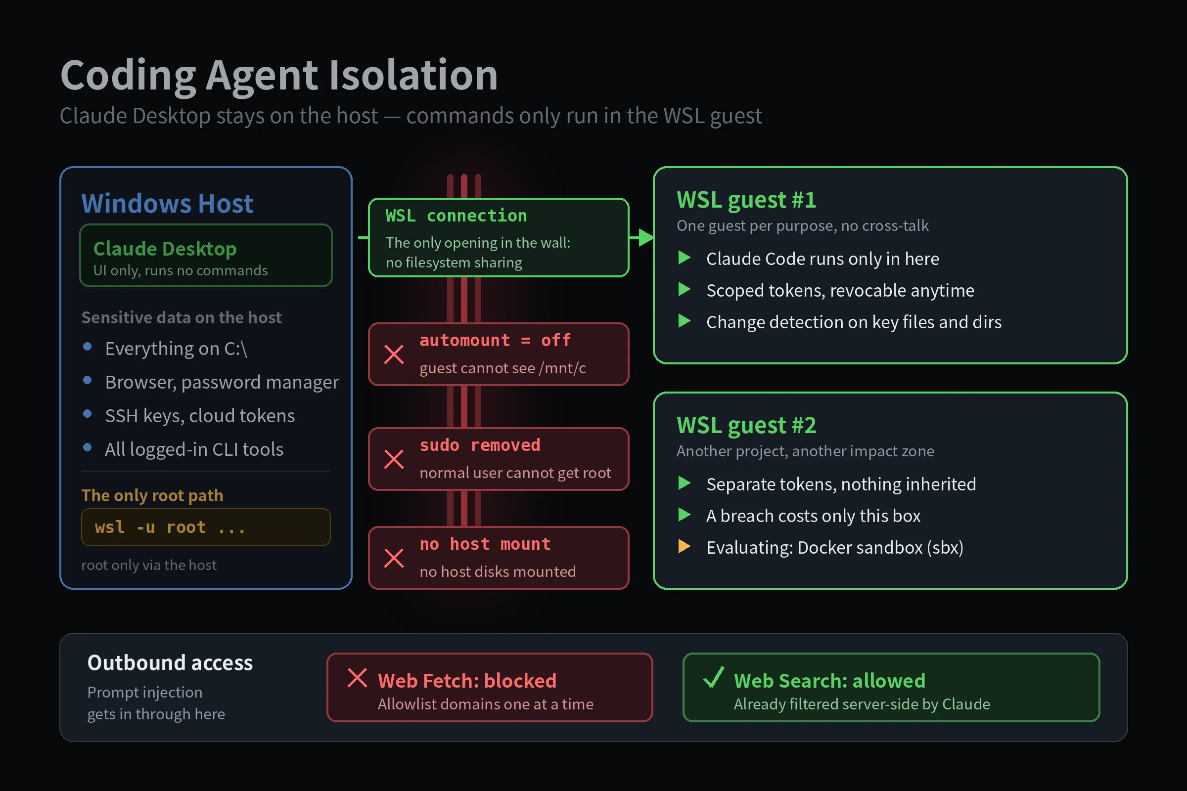 wsl-sandbox-diagram-en.png