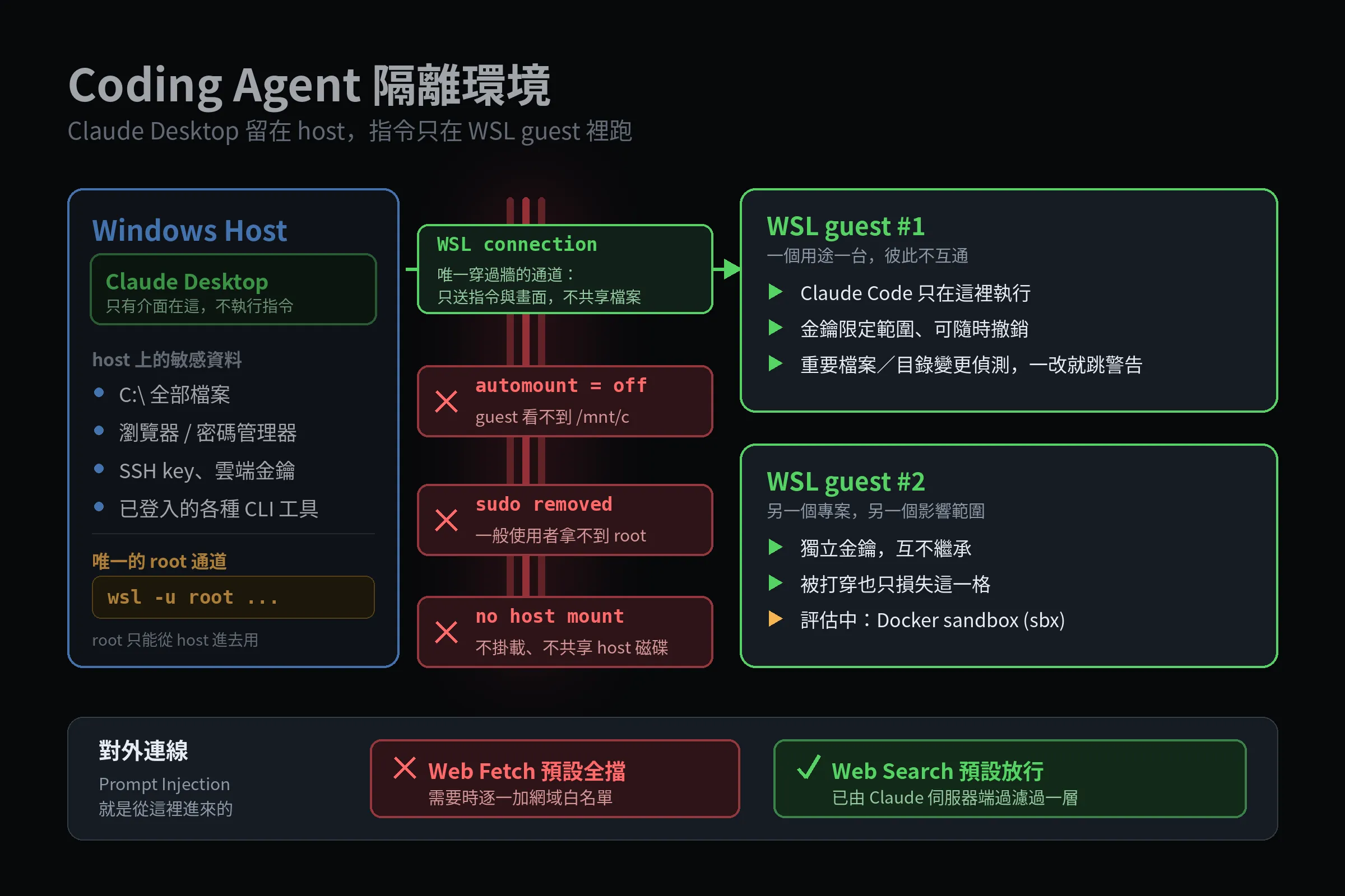 wsl-sandbox-diagram.png