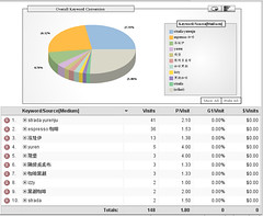 google-analytics