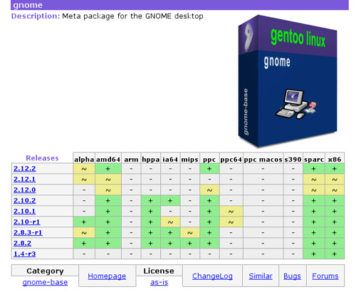 Gentoo GNOME 2.12 stable