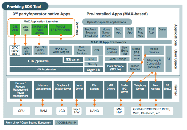 access_linux_table_L