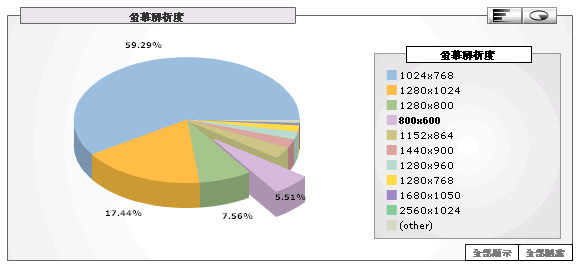 Yuren's 解析度統計報告