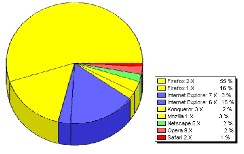 Firefox vs IE