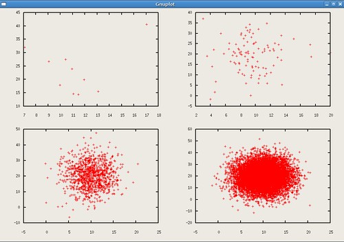 Screenshot-Gnuplot