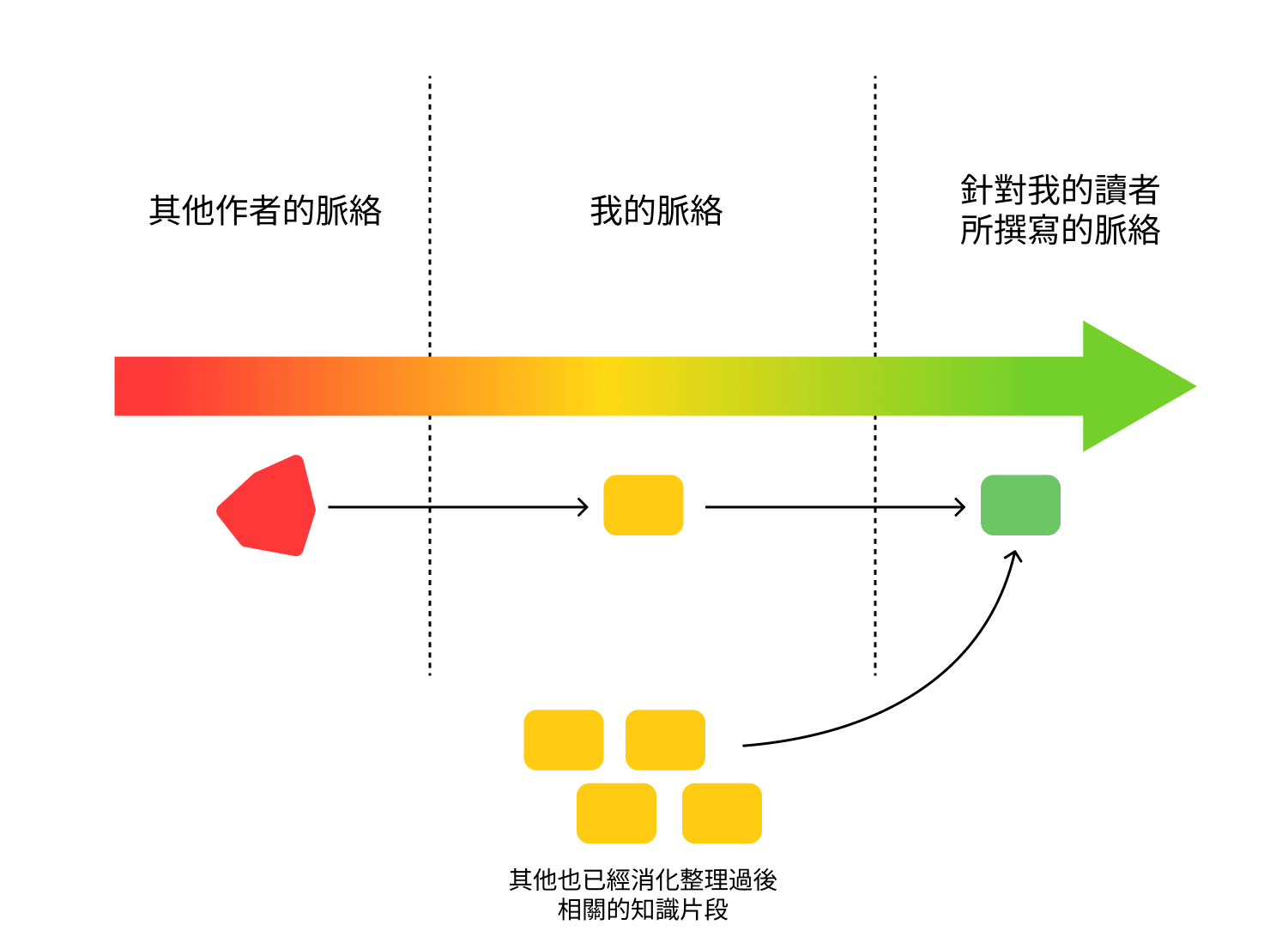 知識的熟成